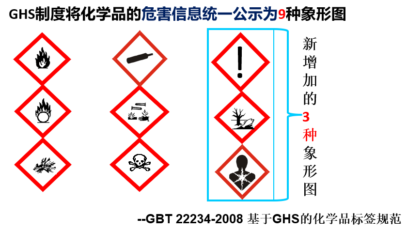 危险化学品定义及分类